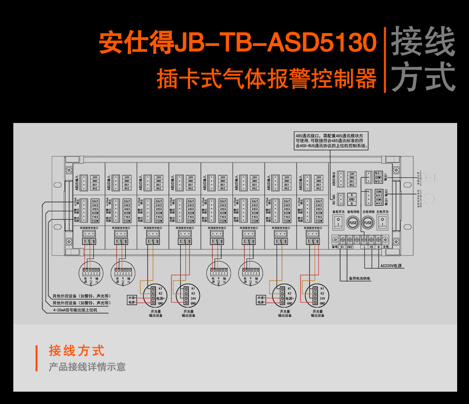 JB-TB-ASD5130插卡式氣體報(bào)警控制器