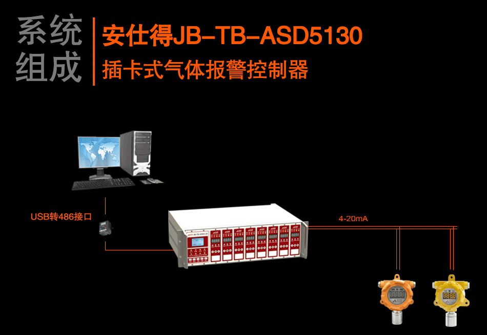 JB-TB-ASD5130插卡式氣體報(bào)警控制器